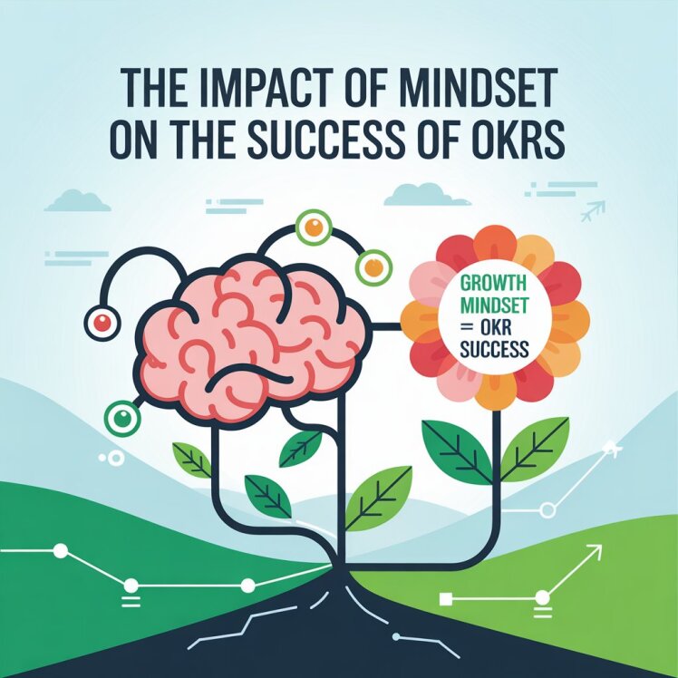 The Impact of Mindset on OKR Success